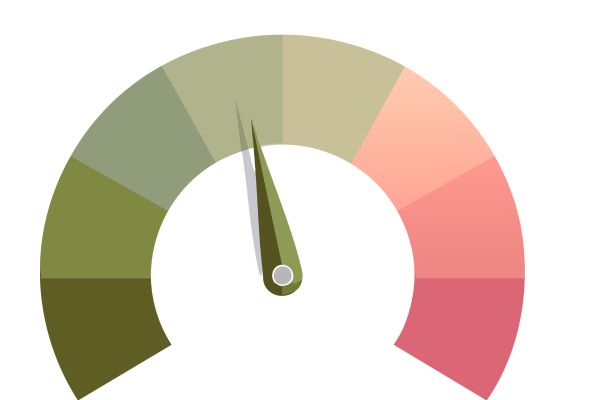 Evaluation de ton score de stress